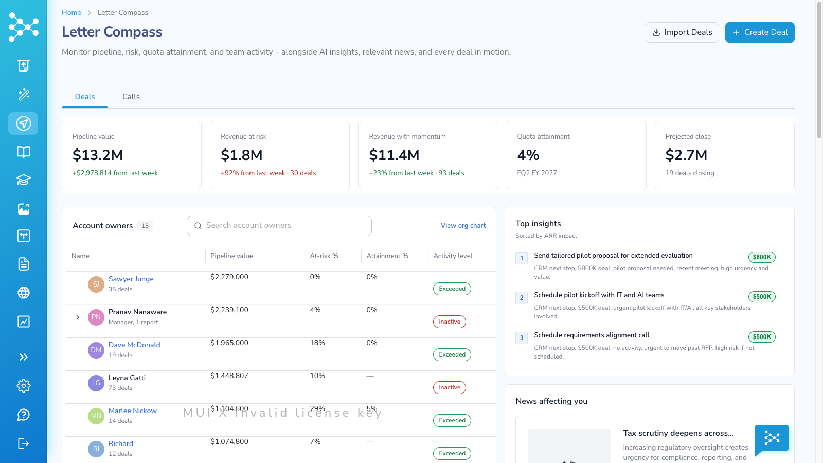 Dashboard with HubSpot pipeline metrics, owner performance, and AI-recommended next actions.